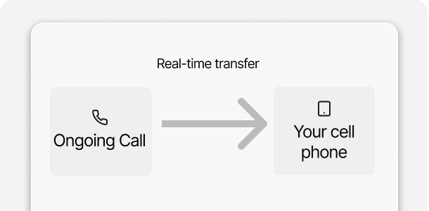 Automated Call Routing